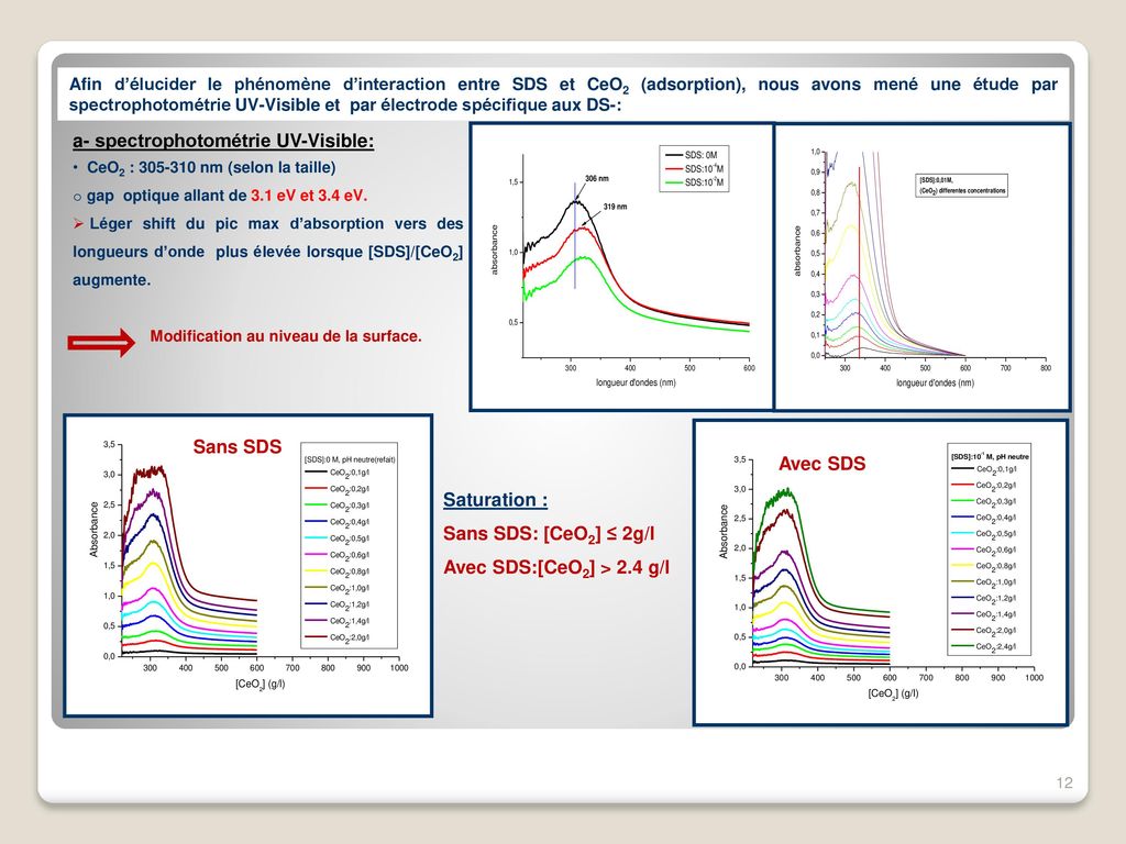 SYNTHESE ELECTROCHIMIQUE DE MATERIAUX COMPOSITES ppt télécharger